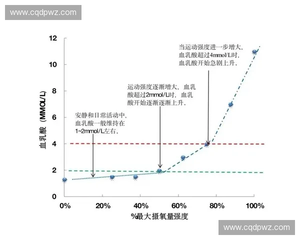 运动疲劳的形成机制与恢复策略探索:提高运动表现的关键因素 运动疲劳的形成机制与恢复策略探索:提高运动表现的关键因素