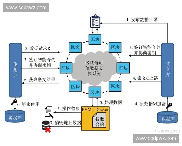 面向高性能系统的全流程技术优化策略与实践路径探索方法体系构建 面向高性能系统的全流程技术优化策略与实践路径探索方法体系构建