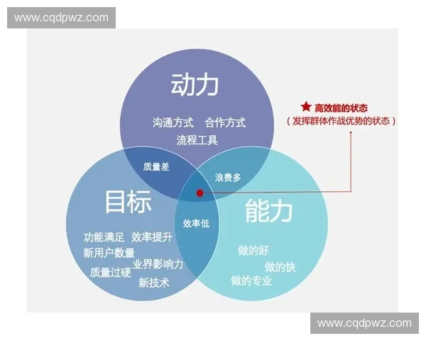 围绕技战术核心提升团队整体竞争实力与实战效能优化策略研究探讨 围绕技战术核心提升团队整体竞争实力与实战效能优化策略研究探讨