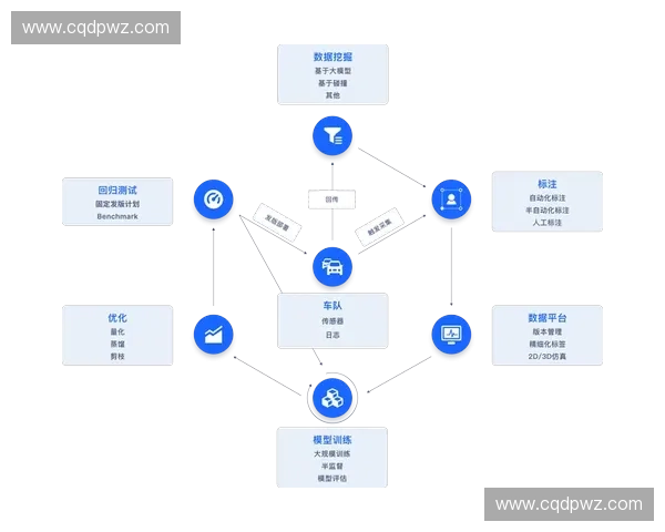 基于多源数据融合的运动员伤病风险智能预测模型研究构建与应用 基于多源数据融合的运动员伤病风险智能预测模型研究构建与应用