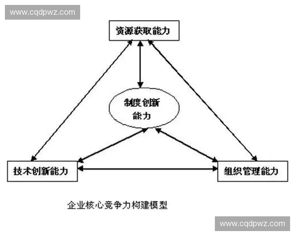 加强体育监管体系建设促进公平竞争与可持续发展策略研究 加强体育监管体系建设促进公平竞争与可持续发展策略研究