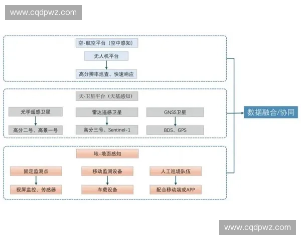 基于多源数据融合的体育训练过程智能监控与评估研究方法与应用