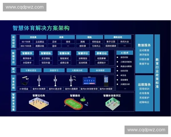 体育科技驱动下的运动模式创新与未来发展探索