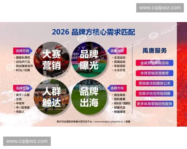 体育营销创新策略研究：提升品牌影响力与观众参与度的新路径